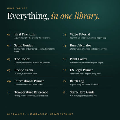 What is inside The Distiller's Archive: every part of the library