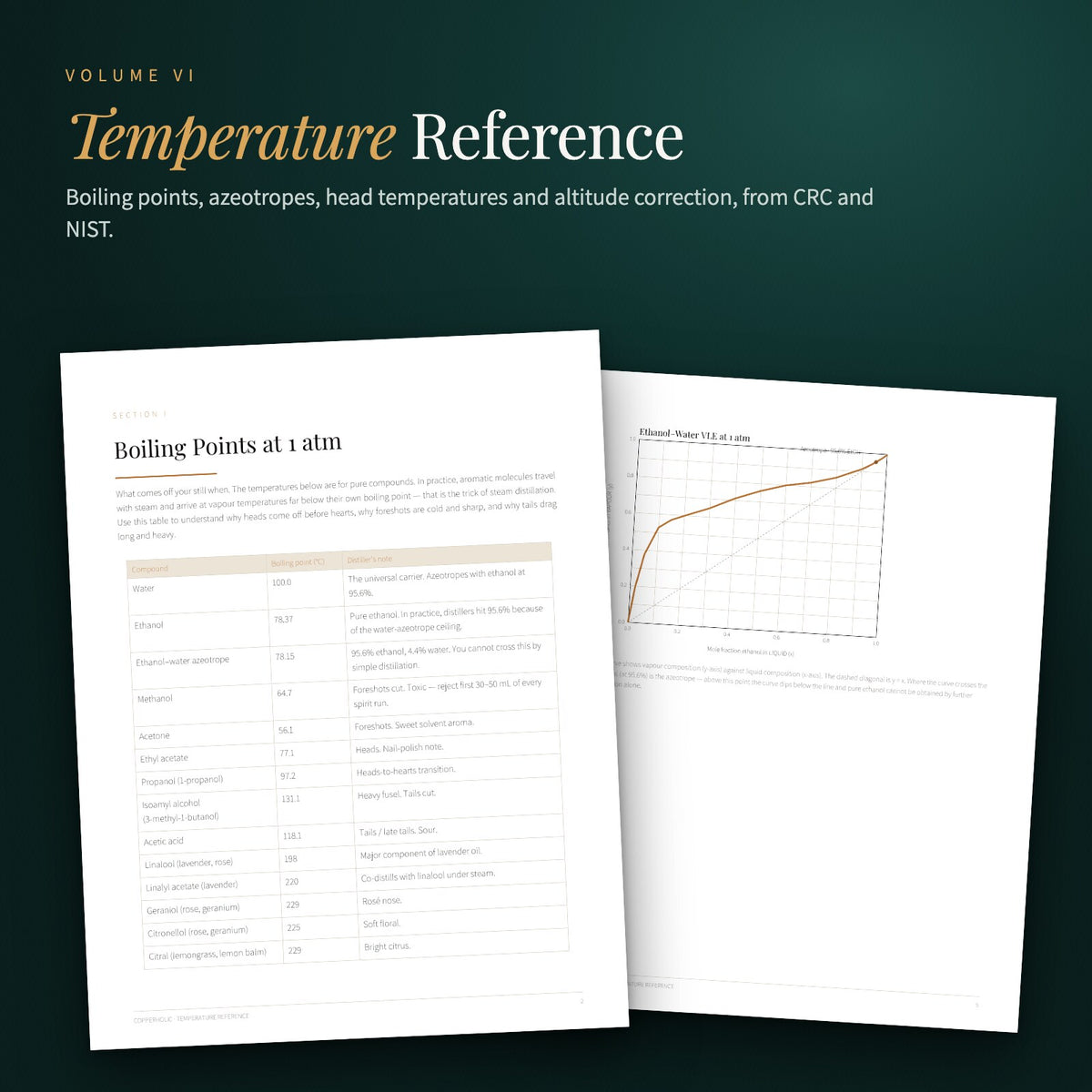 Temperature and Azeotrope Reference: boiling points table and ethanol-water curve